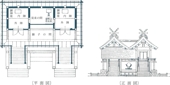 本殿平面図・正面図