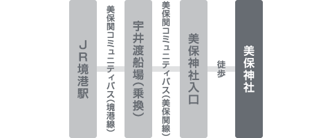 広域地図:広島～美保神社