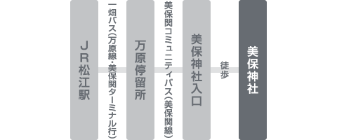 広域地図:広島～美保神社